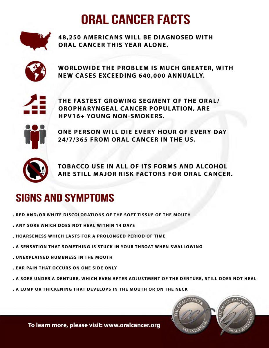 A list of oral cancer facts